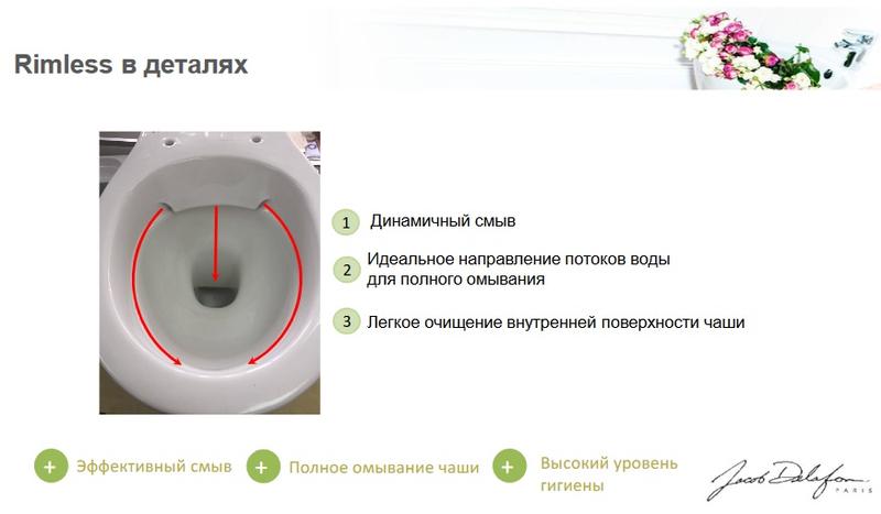 Унитаз подвесной Jacob Delafon PATIO EDV102-00 — изображение 4