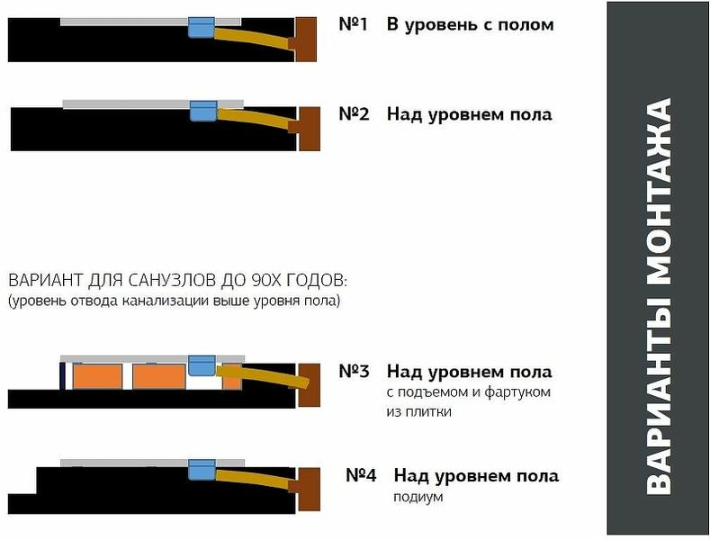 Душевой поддон Allen Brau Priority 8.31008-AM Антрацит 140x80 — изображение 3